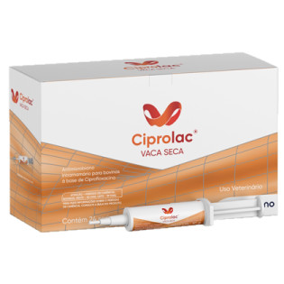 Ciprolac vs (Ciprofloxacina)